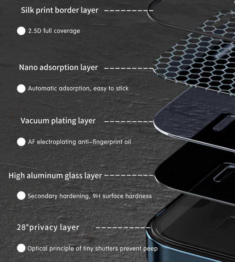 iPhone 11 Pro Wiwu iPrivacy HD Anti-Peep Ekran Koruyucu
