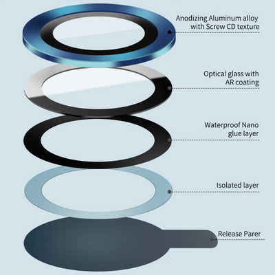 Apple iPhone 11 Wiwu Lens Guard Mavi