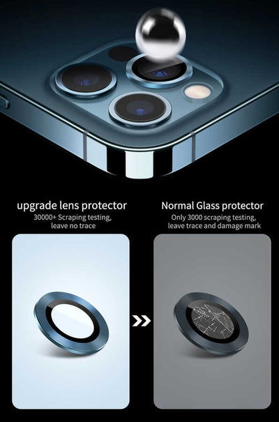 Apple iPhone 12 Pro Wiwu Lens Guard Mavi