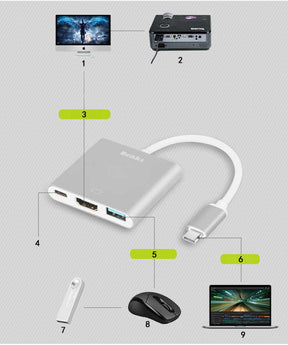 Benks U19 Type-C to 3 in 1 Adaptör (Usb 3.0+HDMI+Type-c)