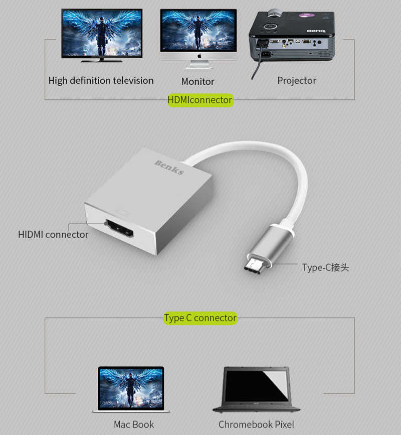 Benks Usb 3.1 Type-C to HDMI Adaptör