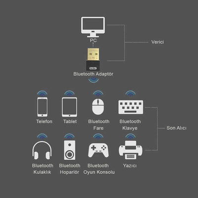Go Des GD-BT112 USB Bluetooth Adaptör Siyah