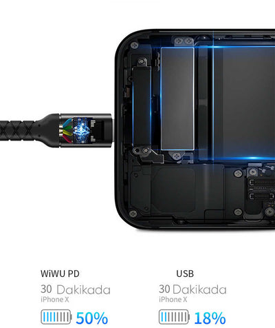 Wiwu WP101 MFI Type-c to Lightning Kablo Kırmızı